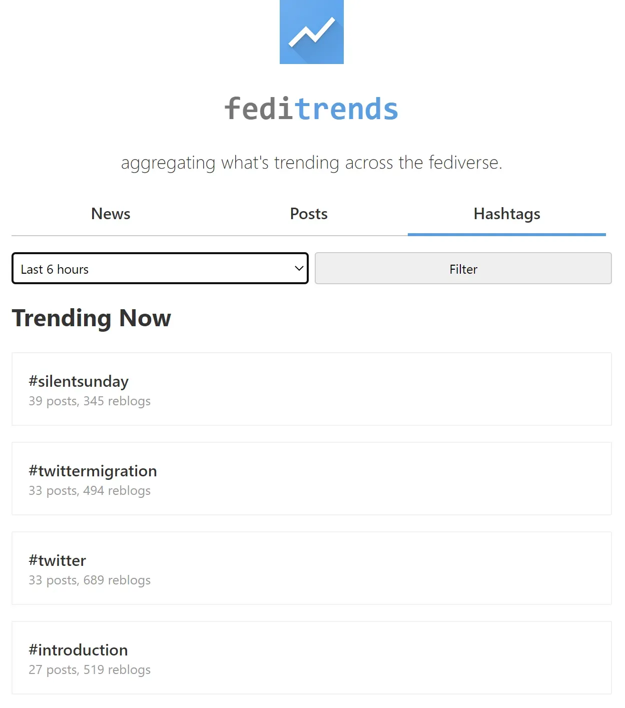 Screenshot of trending hashtags aggregated by Feditrends