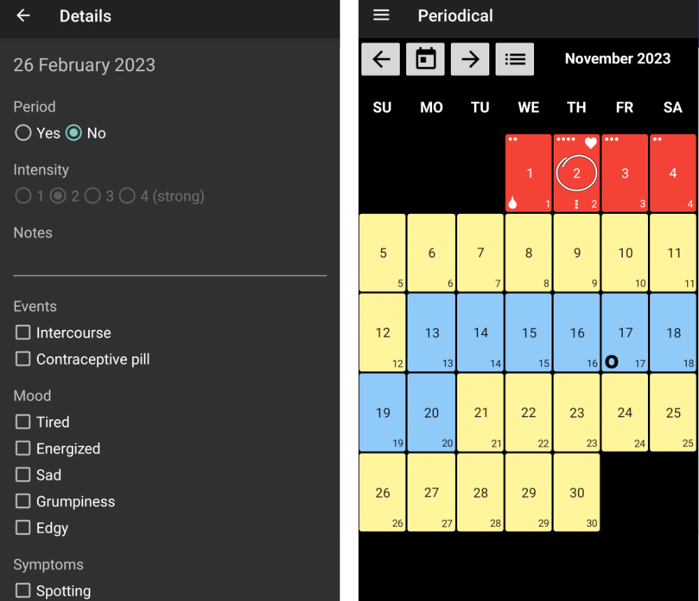 Safe Menstrual Cycle Tracking Apps